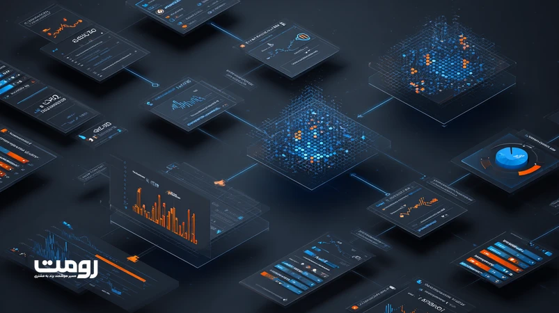 گراف معماری محتوا با یک Pillar Page مرکزی و Clusterها، همراه با نشانه‌های هوش مصنوعی، Entity SEO و شاخص‌های CTR، عمق و تبدیل برای سئوی هوشمند