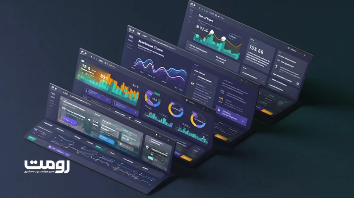 تصویر داشبورد طراحی وب‌سایت مبتنی بر داده با نمودارهای GA4، نقشه حرارتی، A/B Testing و صفحه فرود فارسی برای بهینه‌سازی نرخ تبدیل