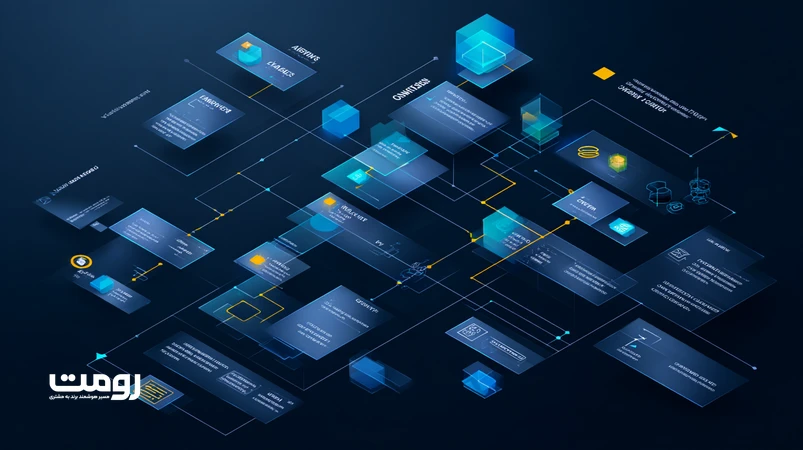 نقشه محتوایی ایزومتریک مبتنی بر داده‌های الگوریتمی با Intent Graph و SERP برای برندهای ۲۰۲۶