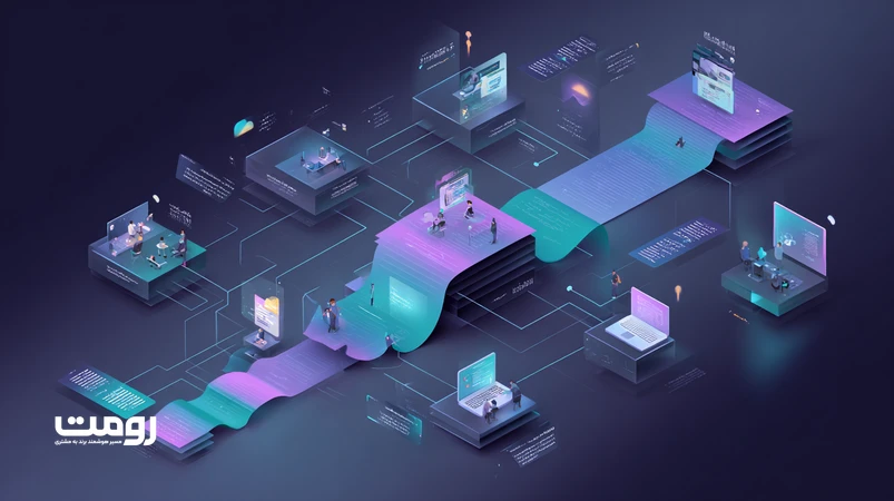 تصویر ایزومتریک از موتور روایت برند مبتنی بر ChatGPT با جریان‌های داده و کانال‌های مختلف برای مدیریت Brand Storytelling در 2026