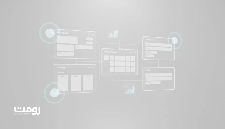 وایرفریم و ساختار اولیه سایت با هوش مصنوعی؛ نمایش چیدمان کم‌جزئیات صفحات و مسیرهای کاربر