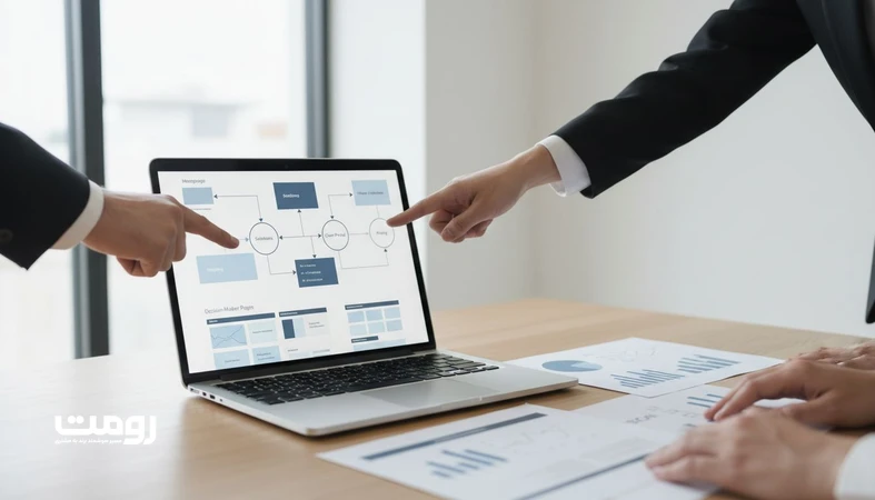 نمایی از معماری سایت B2B و صفحات تصمیم ساز برای مدیران با وایرفریم، نقشه سایت و اسناد کاهش ریسک در کنار لپ تاپ