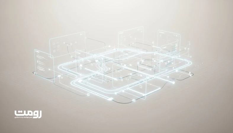 وایرفریم و نقشه معماری سایت با مسیرهای کاربر که تقدم معماری اطلاعات بر طراحی بصری را نشان می‌دهد