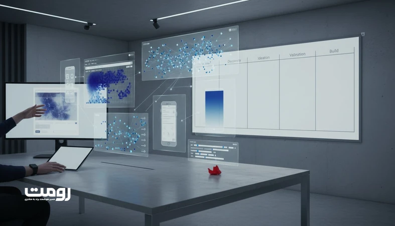 تصویر مفهومی نقشه رفتار کاربر با پنل های داده رفتاری، هیت مپ و مسیرهای تعامل که به اقدام های UX برای بهبود تجربه کاربری تبدیل می شوند.