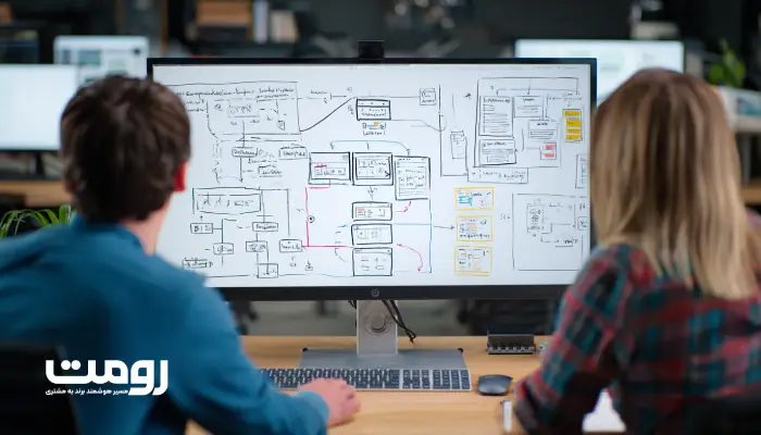 تیم طراحی در حال بررسی و تحلیل نقشه‌های جریان کاربر و داده‌های UX برای ایجاد یک زبان مشترک بین تیم فنی و بازاریابی.